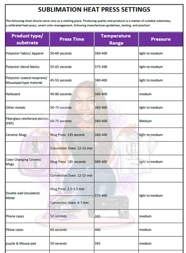 Sublimation Time & Temp Guide freeshipping - MBM Collectionz & Blanks